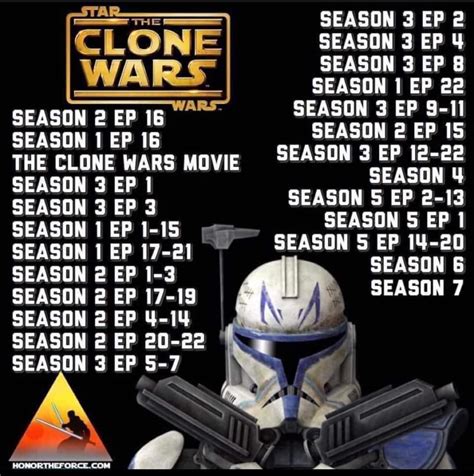 chronological watch order for clone wars|clone wars arcs in order.